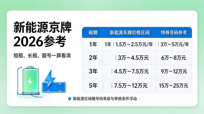 车牌过户流程